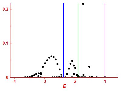Strength function